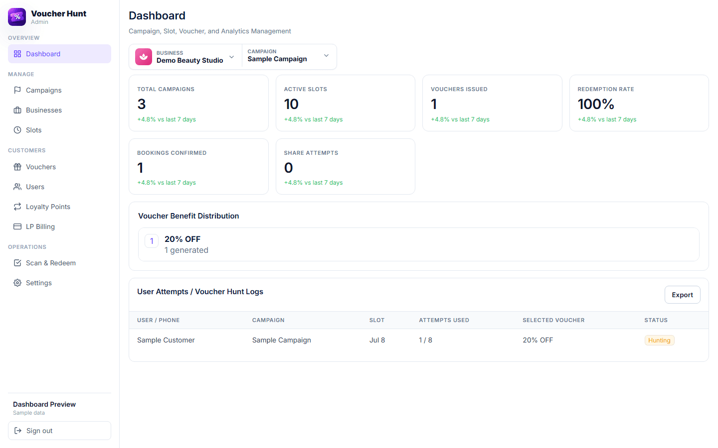 Voucher Hunt dashboard showing sample campaign metrics, slots and voucher activity
